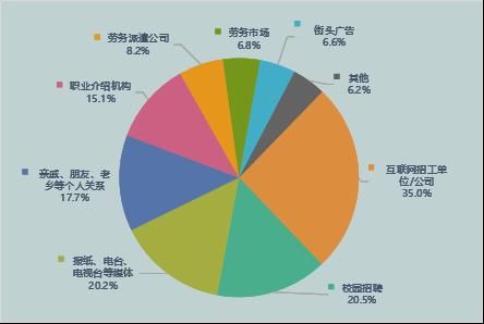 铅字|又一批“新职业”乘风而来，你喜欢哪个？