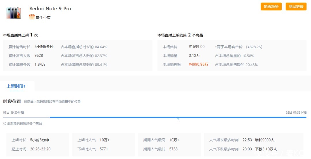 单价|小米总裁卢伟冰带货首秀2.44亿，快手缺的不是高客单价！