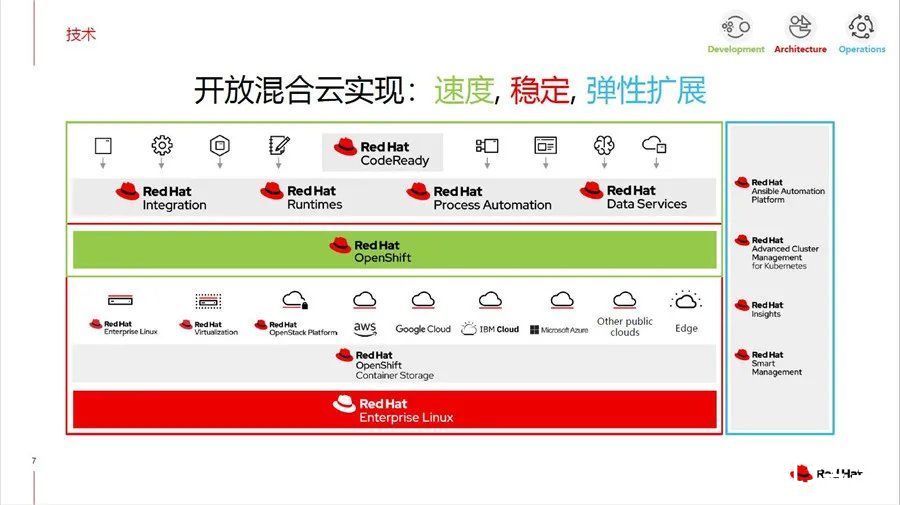 红帽|开源大潮席卷全球，企业如何顺势而为？