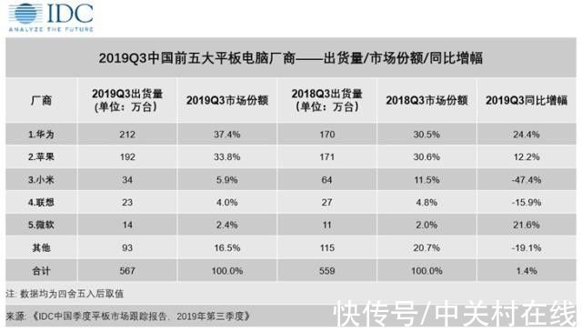 华为|在荆棘中前行的华为 这些里程碑级产品值得记住