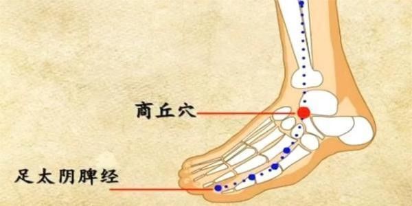 凹陷处|打开你身上的“天然大药库”，这些妙招值得收藏分享！