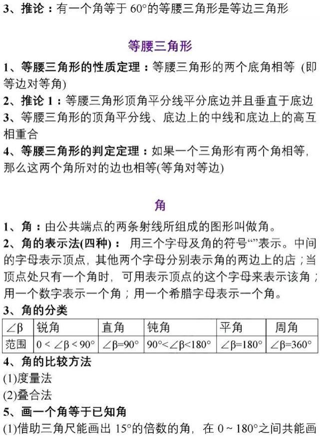 初中数学就是这15张图+89个重要知识点！学渣也能逆袭得高分