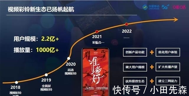 视频彩铃三网互通 苹果iPhone将适配支持