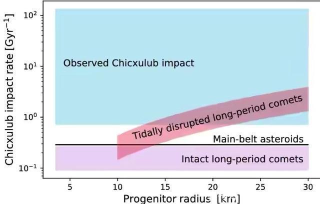 谁是恐龙灭绝的元凶？并不是小行星，科学家认为是它