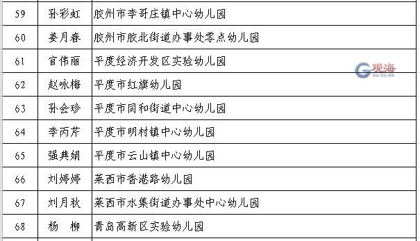 上榜|省级榜单公示！胶州这些人上榜！快看有你吗？