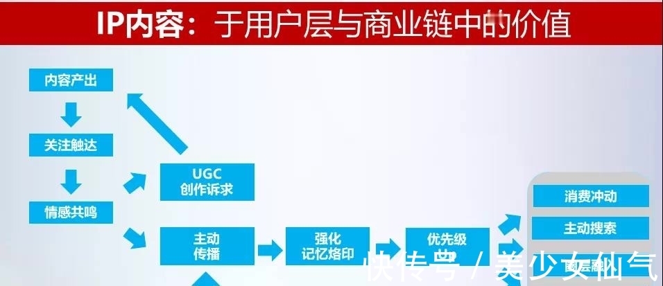 小红书|元宇宙爆火,千亿蓝海赛道,虚拟偶像的商业落地现实又残酷