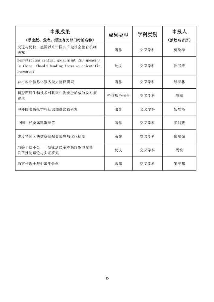 统计|完整统计！教育部公布人文社科最重磅奖项，这些高校获奖最多！