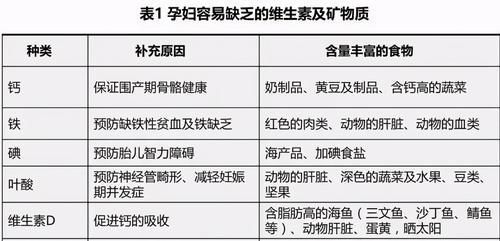 大骨|孕期这样吃，不仅可以满足自身的营养需求，还能满足胎儿发育