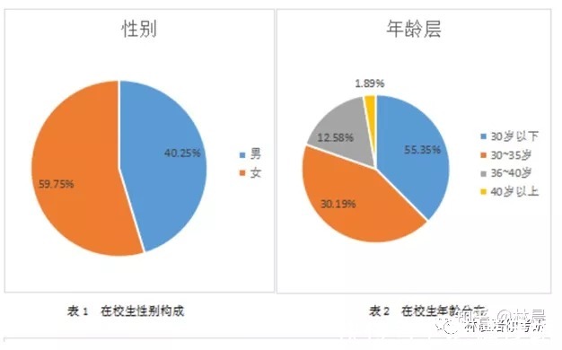 mb广东财经大学MBA2021录取分析22年备考/广财MBA调剂 林晨陪你考研