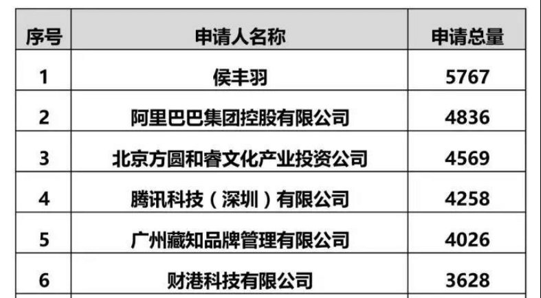 阿里|力压阿里，追赶腾讯，这位奇女子厉害大了！