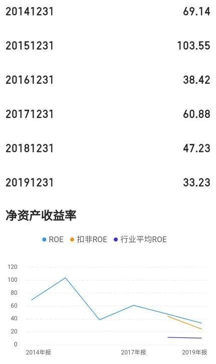 初见成效|壹网壹创：电商时代新物种，Q3业绩高增长，品类扩张初见成效