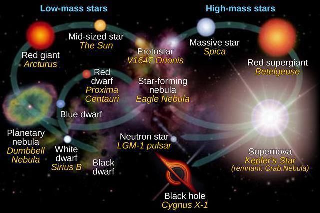 一百多颗恒星“消失”，科学家怀疑是外星文明，有科学依据吗？