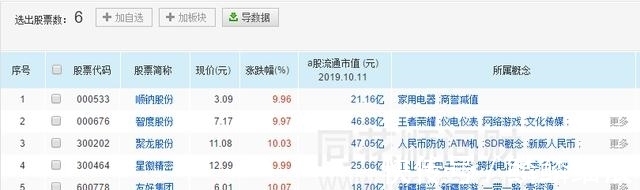 OLED|试探近期左侧高点，筹码相对集中，（600552）华为+OLED概念