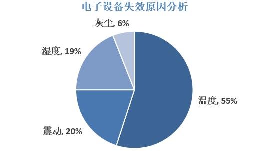 智能手机|行业洞察丨5G火热，却也要及时降温