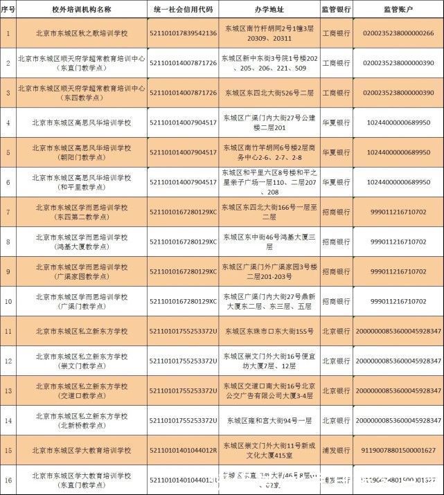 牛伟坤|东城区第一批学科类校外培训机构白名单发布