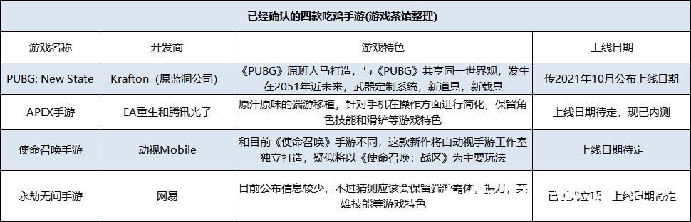 大逃杀|吃鸡手游市场迎来众多挑战者，腾讯“躺着赚钱”的日子要到头了？