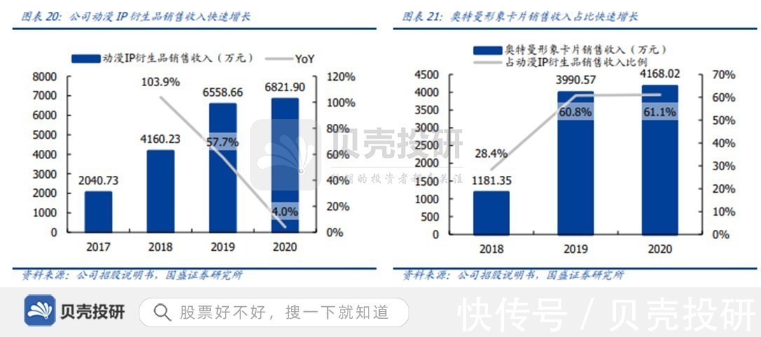 动漫|业务结构不断优化，社交娱乐转型期华立科技迎来机遇！