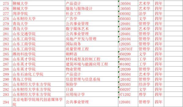 注意！距高考不足百天，山东这些大学的专业被撤销