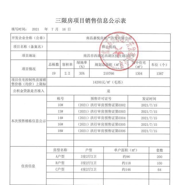 大悦城|“大悦城”首期摇号结果公布，你中了吗？