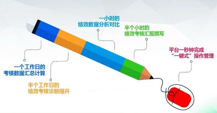 枣庄|大数据赋能管理！枣庄供电自主研发首个“绩效考核4.0”系统