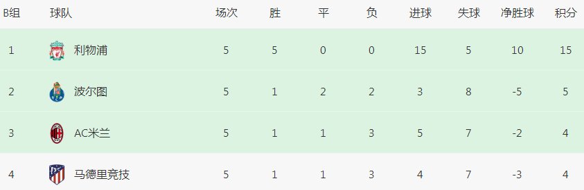 西甲|欧冠16强 葡超球队数量会超过西甲吗？末轮生死战很关键