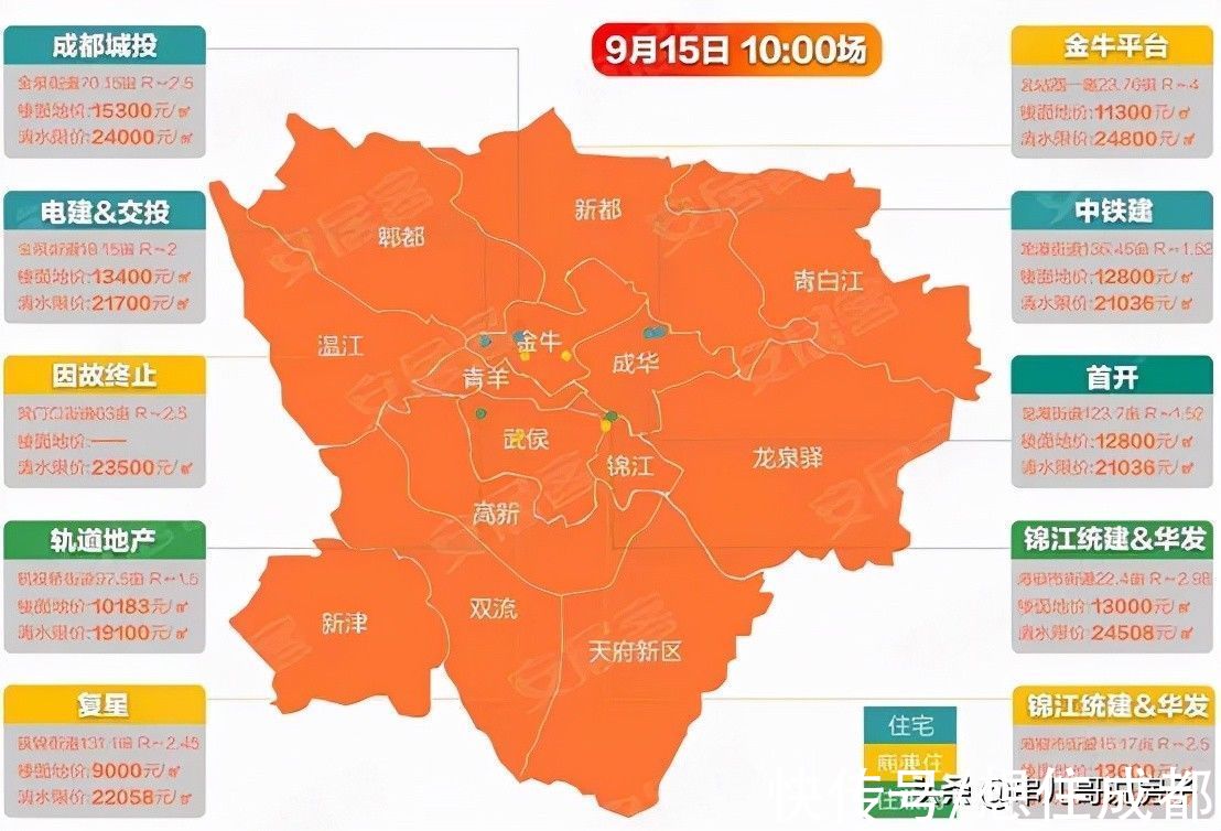 宗地|成都9月土拍首日:19宗土地成交,高新区、天府新区热度不减
