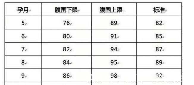 孕妇|怀孕5个月孕妈被问快生了吧?你的肚子不显怀,和这5个因素有关