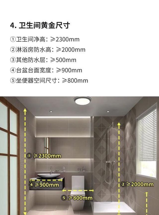 装修|设计师熬夜绘制10张图,详解全屋5大区域尺寸!新房装修必备!