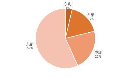 批发|京东发布《中小企业数字化采购报告》，批发和零售业成交额占总成交额约30%
