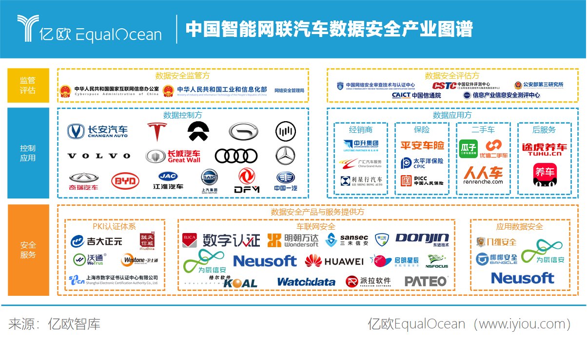 安全|亿欧智库正式发布《2021中国智能网联汽车数据安全研究报告》