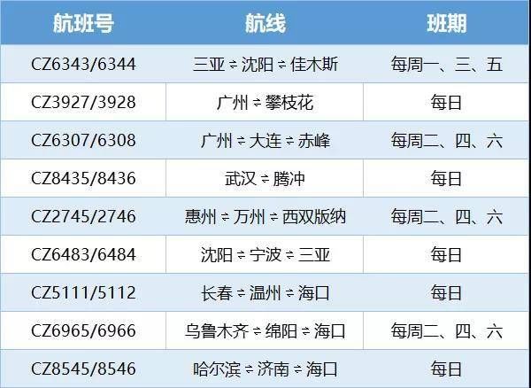 冬奥火种乘国航包机抵京 南航推出新航季新优惠 山航“魔毯3.0”正式亮相|游知道| 火种