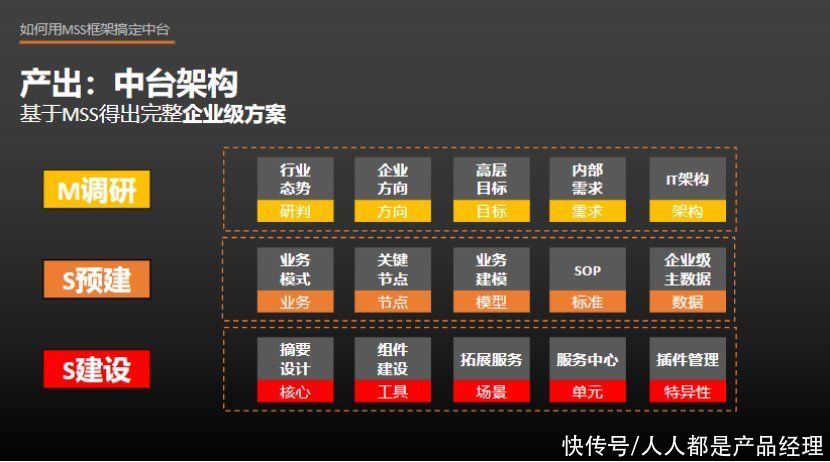 经历多个中台项目后，我总结了一套中台实战框架