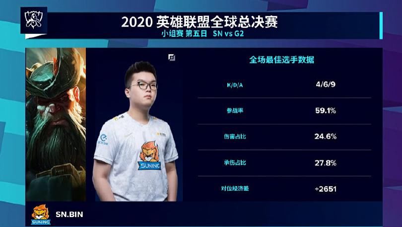 LCK|S10决战LCK TES和SN谁能代表LPL？大司马带你评说