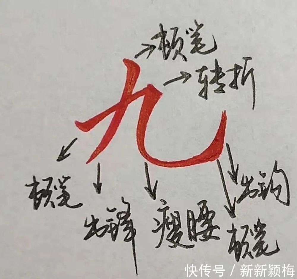 顿笔|三大绝招,非常好用,让字发生翻天覆地的变化