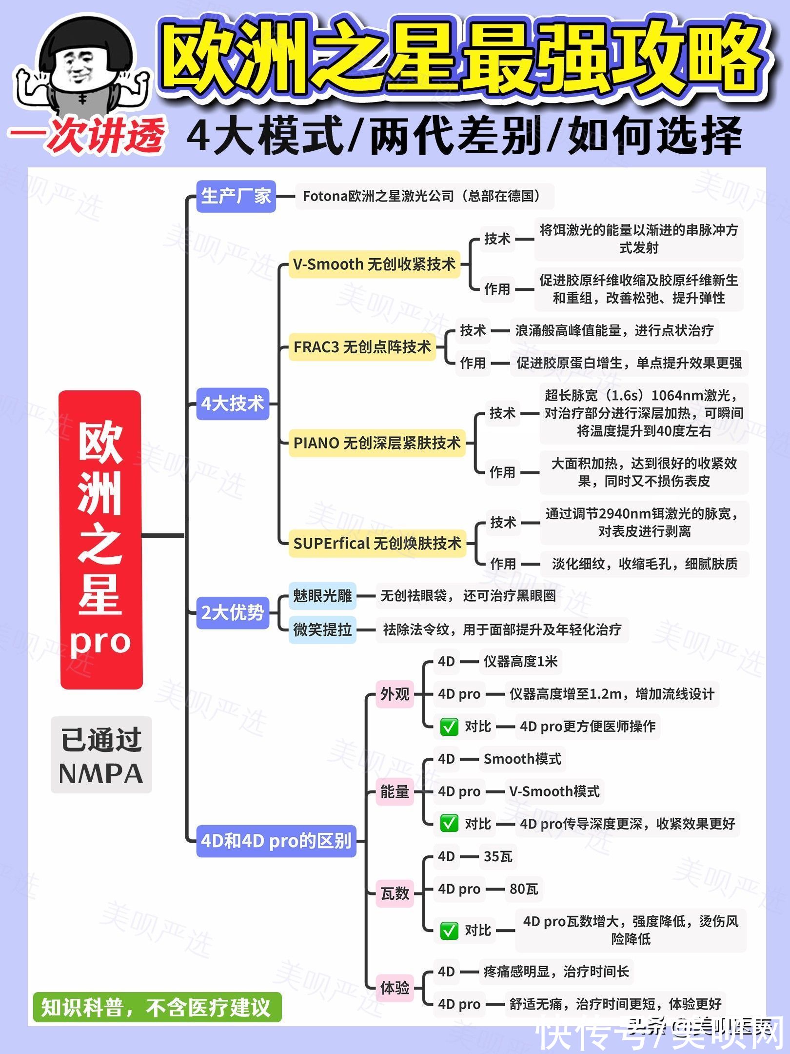 4d Fotona 4D真的能干翻热玛吉？科普干货安排