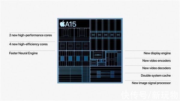 mini6|iPad mini 6跑分出炉：A15单核多核性能均傲视群雄