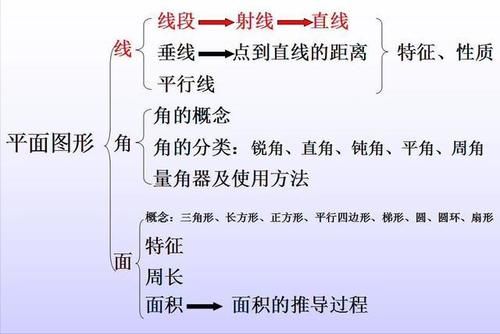 有地图就不会迷路，我试着跟孩子一起，把小学几何地图画出来