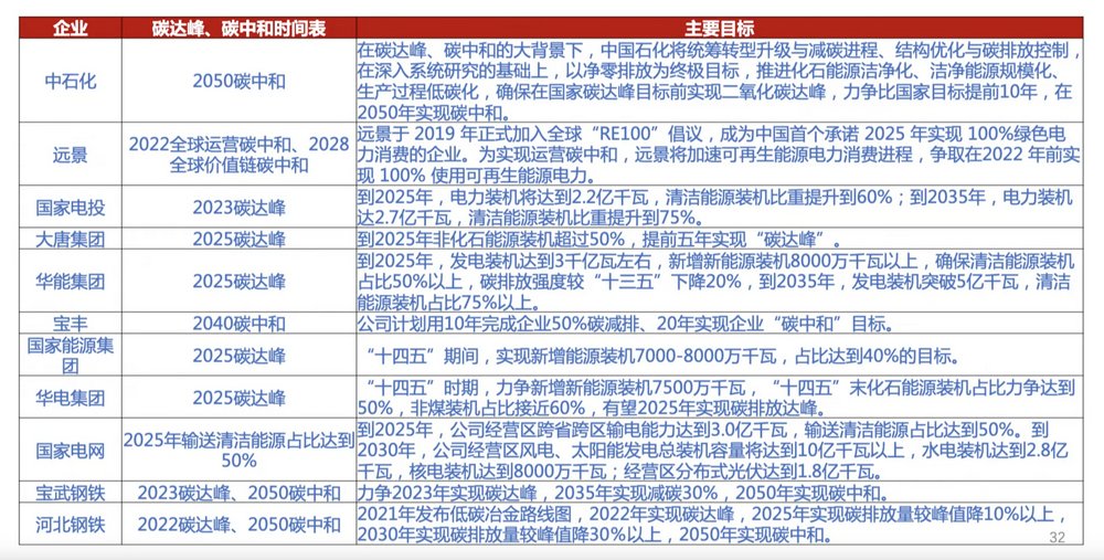 众多企业推出碳达峰、碳中和时间表 人工智能面临巨大商机|直击2021W 人工智能