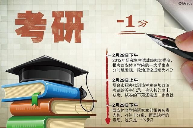 考研二战到底值不值？看完分析肯定恍然大悟！还有谁更适合二战？