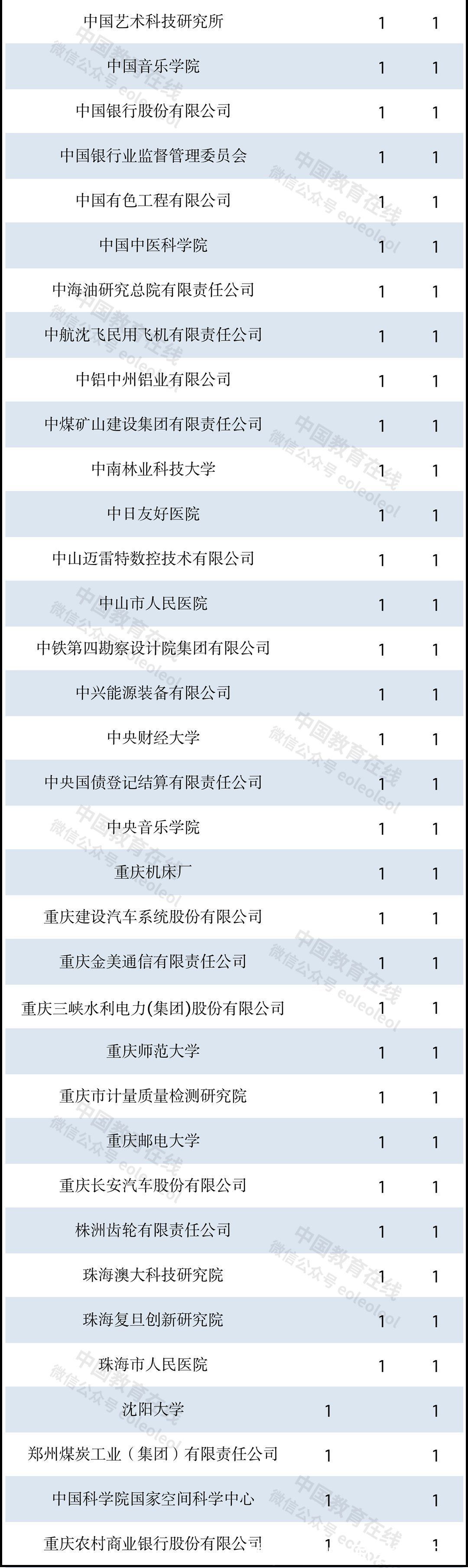 又一重要名单公示，哪些高校表现出色？