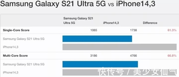 三星|iPhone13揭开安卓旗舰遮羞布，降维打击之下国产高端手机寸草不生