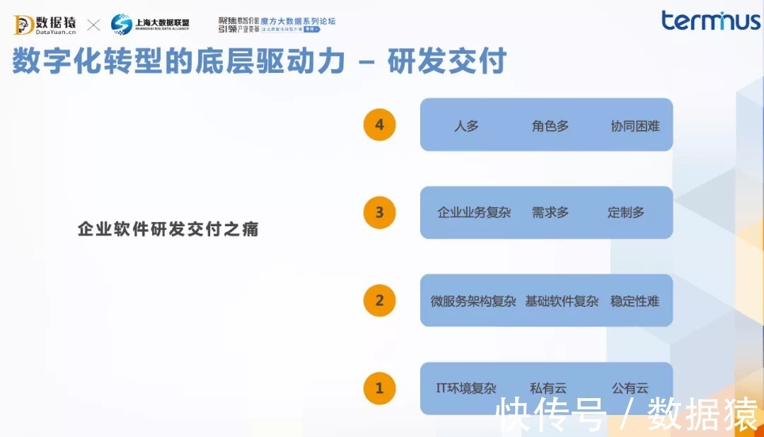 转型|端点科技合伙人吴小伟：云原生是企业数字化转型的关键