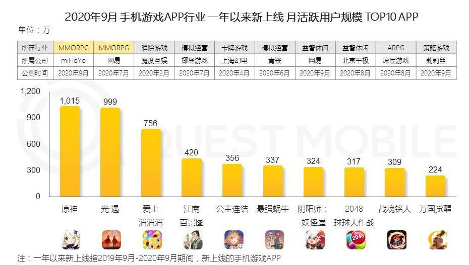 诈骗|壹周游闻16期: 《王者荣耀》日均DAU破亿;警方查处S10门票诈骗