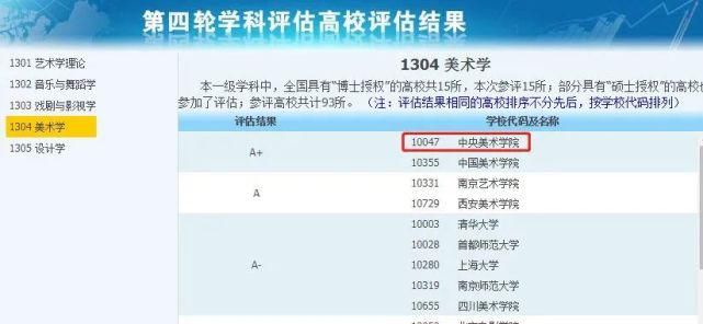 非985、211，却拥有A+学科的13所大学，中等生一定要看看！