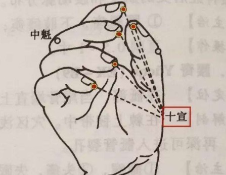劳宫穴|小小的1根筷子，却能解决10几种病，省了大把药钱！快试试！