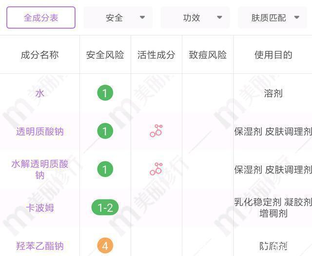  皮肤科|医美面膜全是假的皮肤科医生说“根本没有医美面膜”