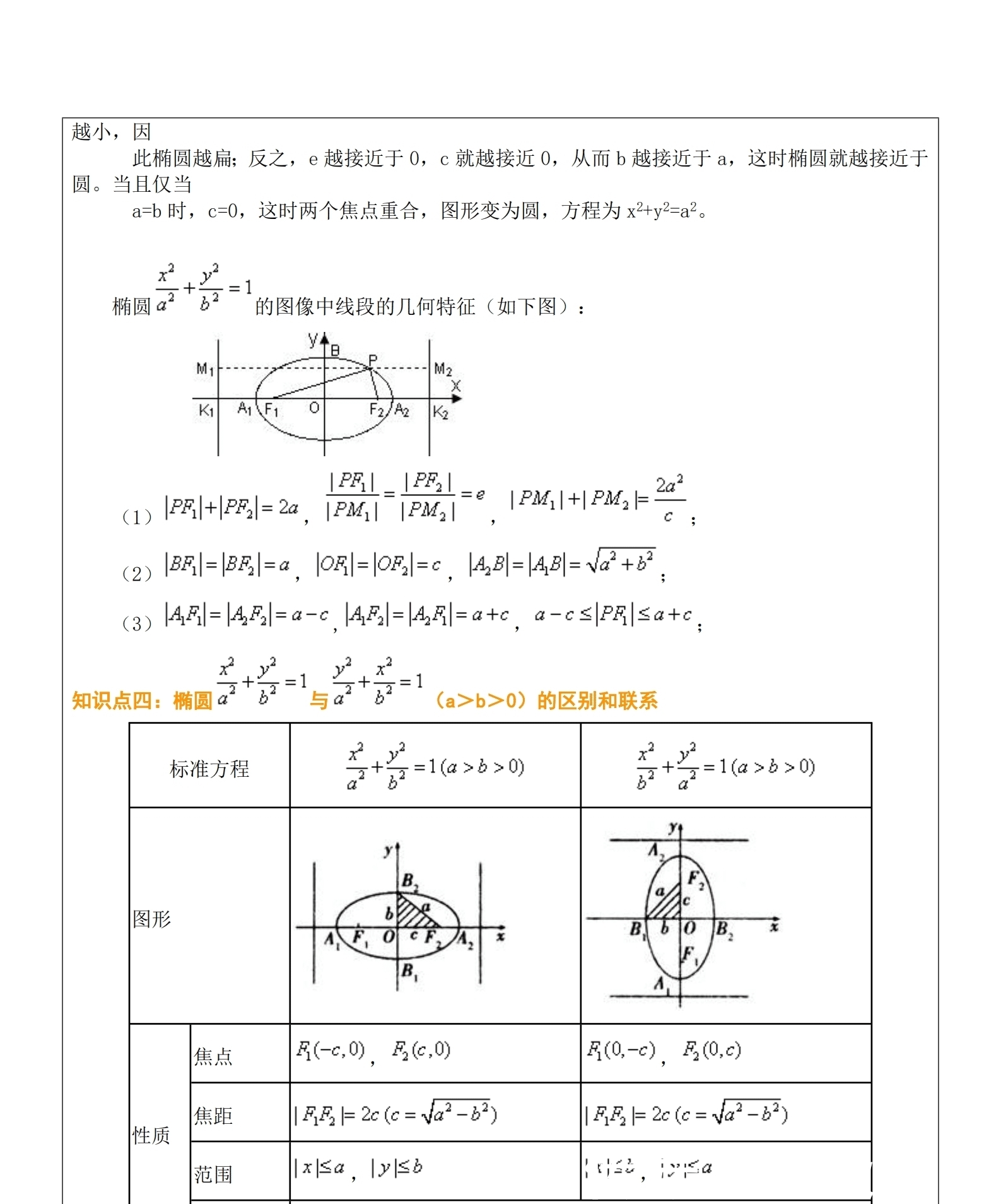 高中数学：椭圆知识题型总结+数学提分神奇技巧，快来掌握！！