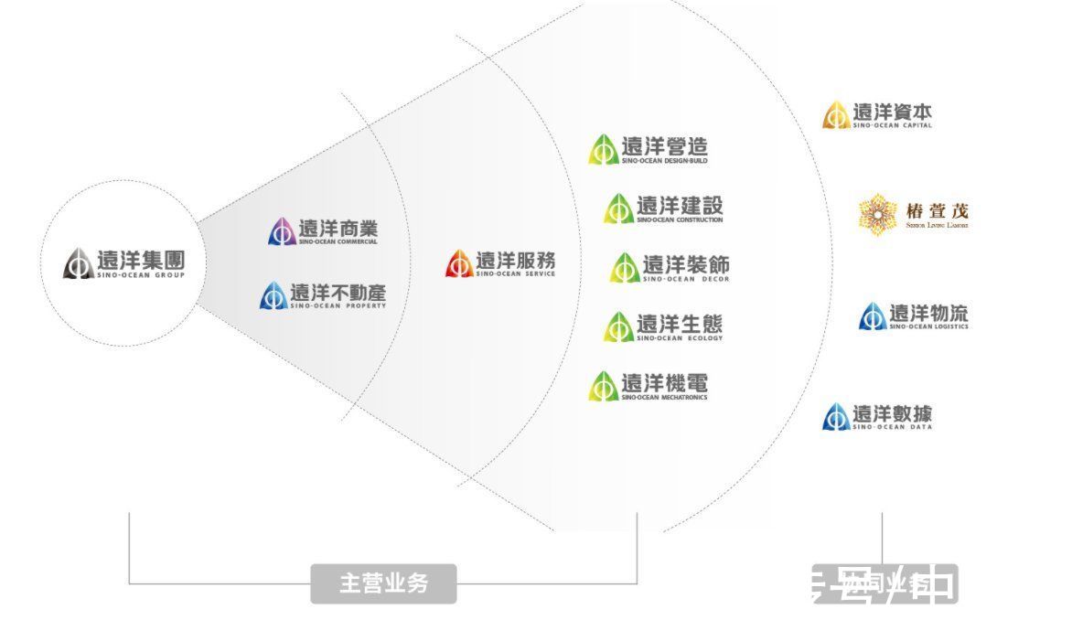 远洋集团|寻诀2021丨远洋集团：稳健、健康