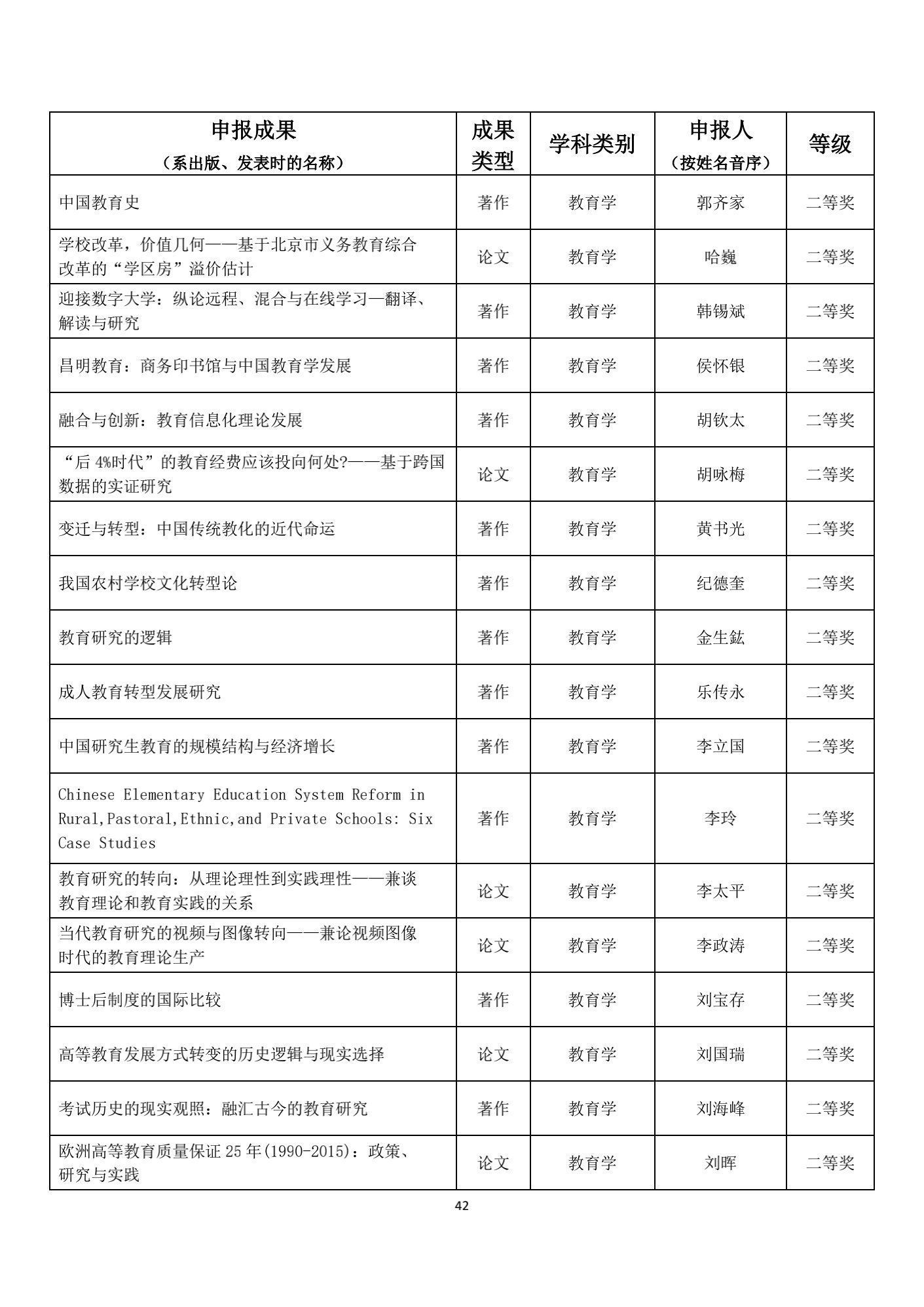 名单|1539项成果获奖！教育部公布重要奖项名单