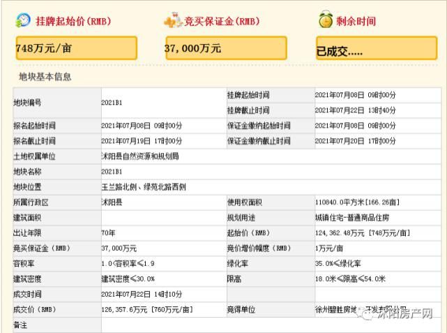 土拍|大幅下降！沭阳最新土拍价格出炉